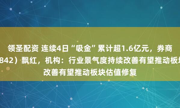 领圣配资 连续4日“吸金”累计超1.6亿元，券商ETF（159842）飘红，机构：行业景气度持续改善有望推动板块估值修复
